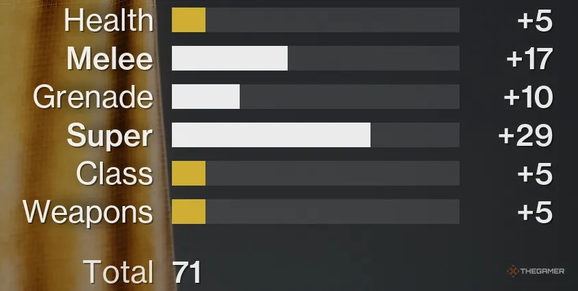 Chỉ số giáp sau khi Masterwork trong Destiny 2 Armor 3.0