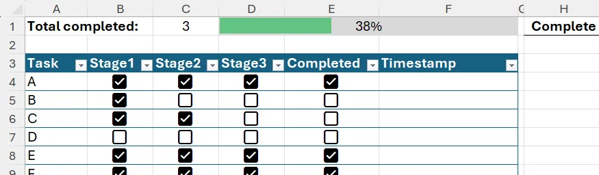 Bảng Excel cùng progress bar theo dõi số nhiệm vụ được đánh dấu Completed bởi checkbox.