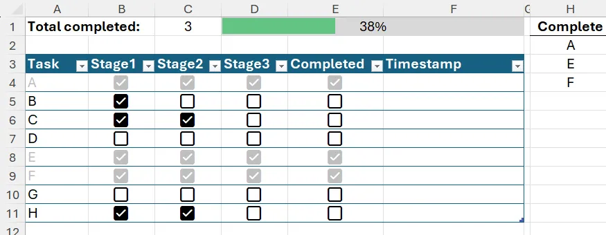 Một vài hàng trong bảng được làm mờ do rule conditional formatting hoạt động dựa trên giá trị Boolean của checkbox.